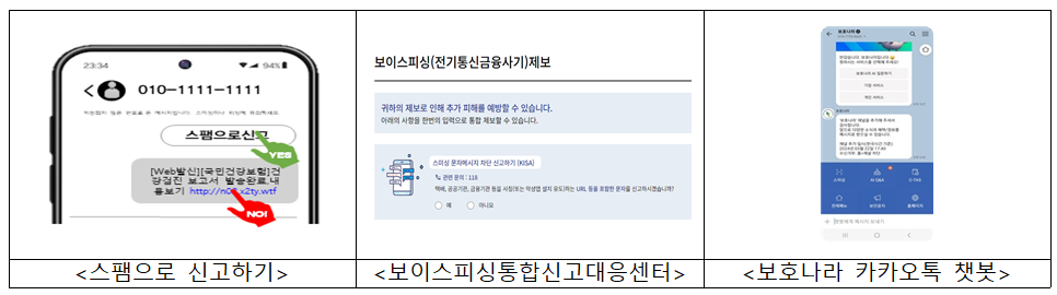 스미싱 문자 신고 및 확인 방법